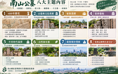 南山公墓可以呈現的 8 大內容